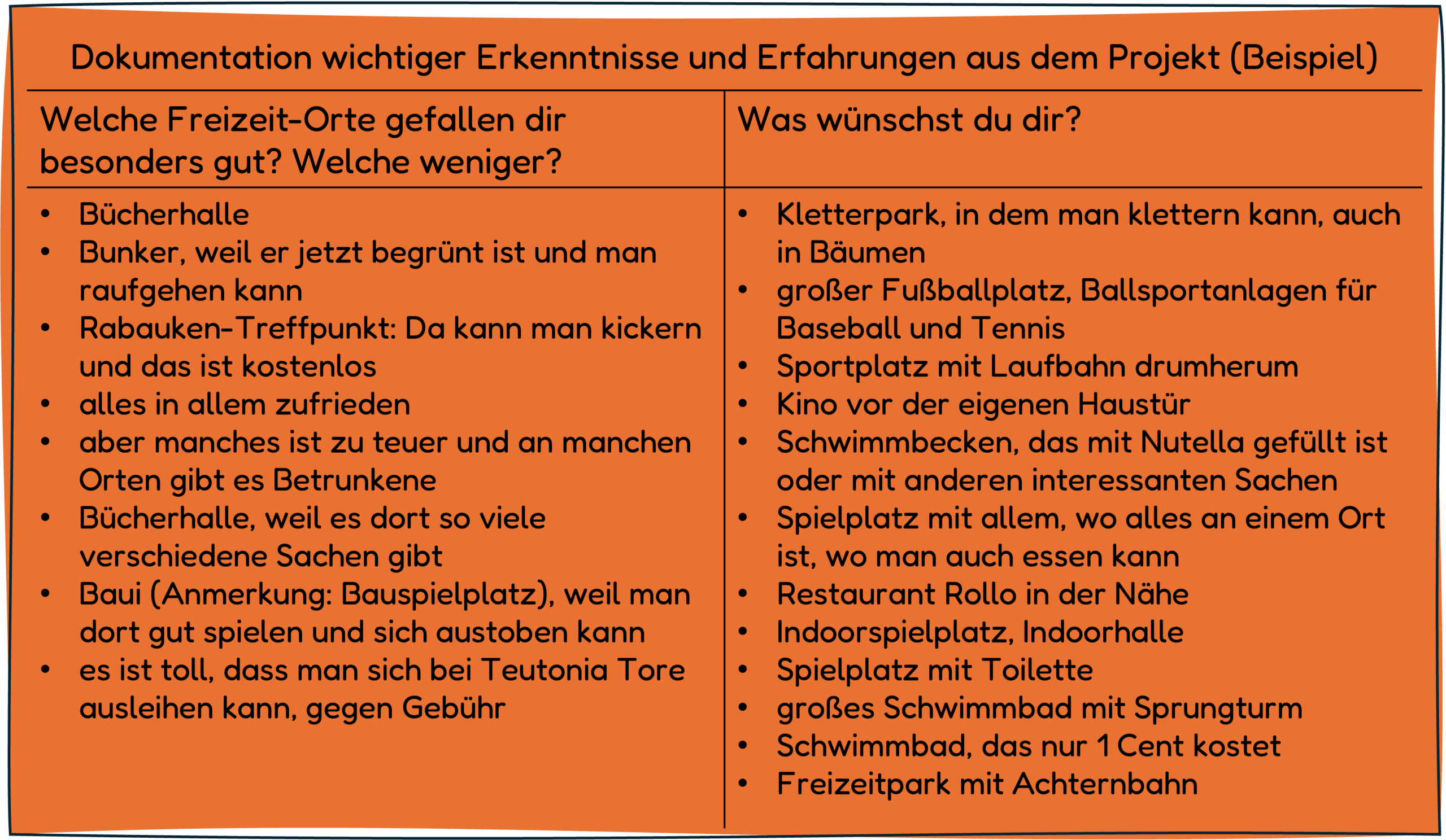 Freizeit_Doku