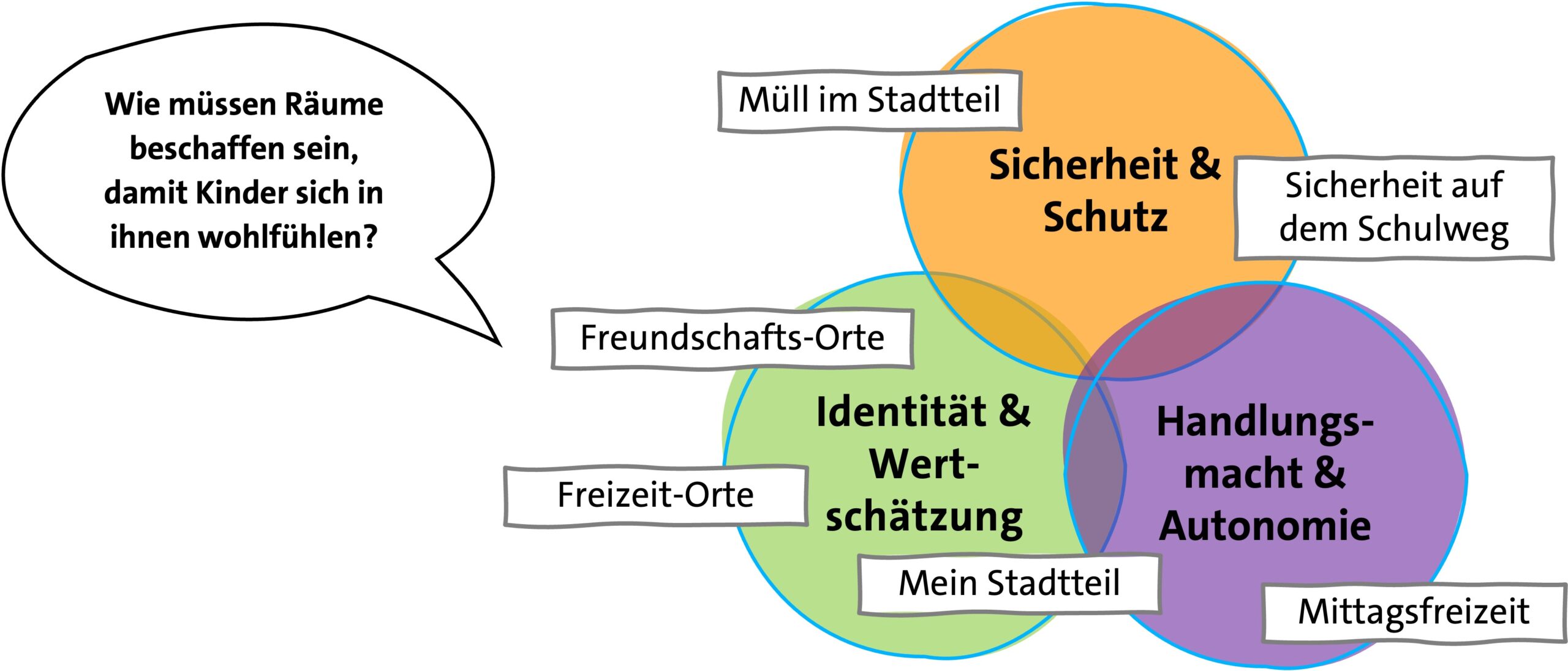 Schaubild_Wellbeing